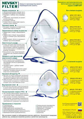 Респиратор NF831, FFP1